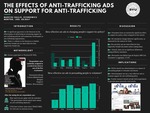 The Effects of Anti-Trafficking Ads on Support for Anti-Trafficking