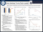 Does Ideology Trump Party Loyalty by Soren J. Schmidt