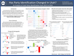 Has Party Identification Changed in Utah?