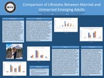 Comparison of Lifestyles Between Married and Unmarried Emerging Adults