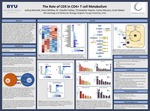 The Role of CD5 in CD4+ T cell Metabolism by Joshua Bennett, Kiara Whitley, Claudia Freitas PhD, Christopher Haynie, Carlos Moreno, and Scott Weber