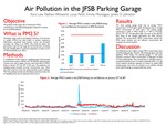 Air Pollution in the JFSB Parking Garage