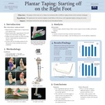 Plantar Taping: Starting off on the Right Foot by Tanner Krupp, Davis Waid, Jessica Stringer, Cody Messick, and Dustin A. Bruening