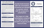 The Effects of a High Carbohydrate vs. High Fat Pre-Fast Meal on Incretin Hormone Secretion: A Randomized Crossover Study by Parker Graves, Landon S. Deru, and Bruce Bailey