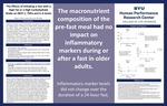 The Effects of Initiating a Fast with a High Fat or a High Carbohydrate Shake on MCP-1, TNFa and IL-6 levels