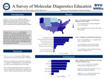 A Survey of Molecular Diagnostics Education by Kristina Berman, Ryan Cordner, and Mary Davis